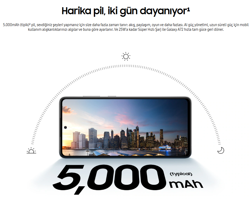 Yenilenmiş Samsung Galaxy A72 Batarya